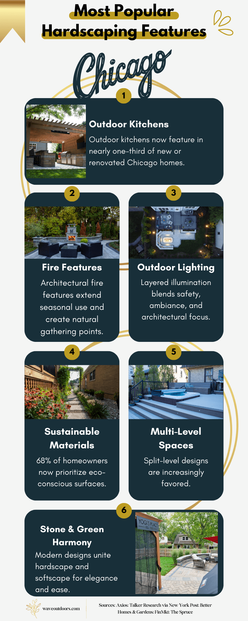 most popular hardscaping features chicago