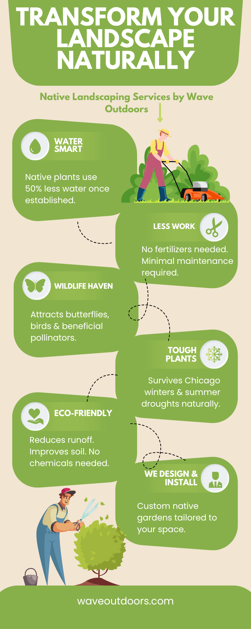 native landscaping benefits